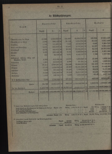 Verordnungsblatt des Postsparkassen-Amtes in Wien 19090201 Seite: 4