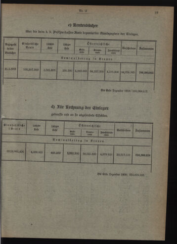 Verordnungsblatt des Postsparkassen-Amtes in Wien 19090201 Seite: 5