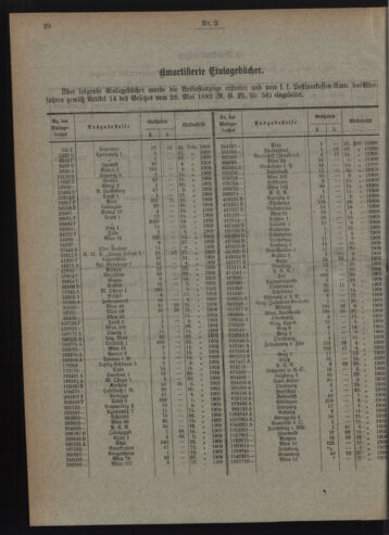 Verordnungsblatt des Postsparkassen-Amtes in Wien 19090201 Seite: 6