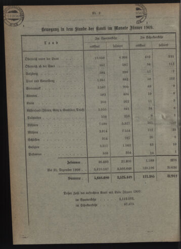 Verordnungsblatt des Postsparkassen-Amtes in Wien 19090201 Seite: 8