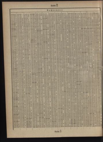 Verordnungsblatt des Postsparkassen-Amtes in Wien 19090301 Seite: 12