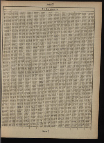 Verordnungsblatt des Postsparkassen-Amtes in Wien 19090301 Seite: 13