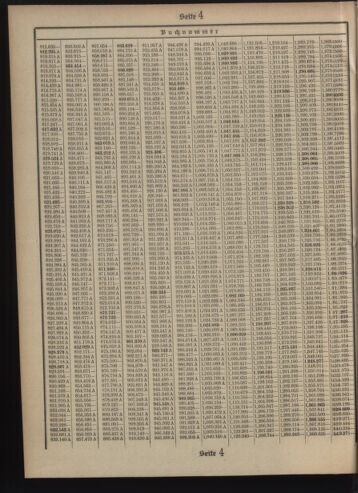 Verordnungsblatt des Postsparkassen-Amtes in Wien 19090301 Seite: 14