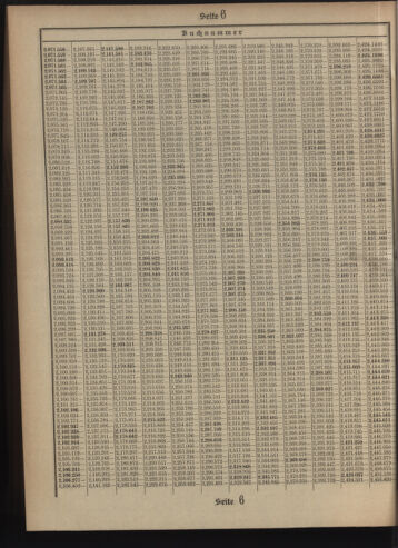 Verordnungsblatt des Postsparkassen-Amtes in Wien 19090301 Seite: 16