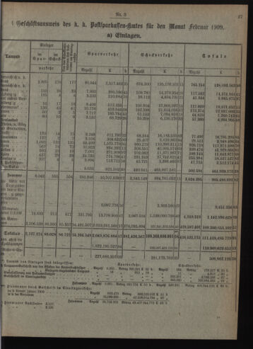 Verordnungsblatt des Postsparkassen-Amtes in Wien 19090301 Seite: 3