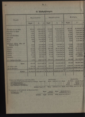 Verordnungsblatt des Postsparkassen-Amtes in Wien 19090301 Seite: 4