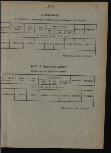 Verordnungsblatt des Postsparkassen-Amtes in Wien 19090301 Seite: 5