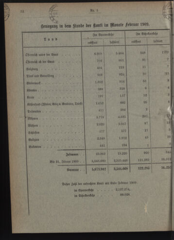 Verordnungsblatt des Postsparkassen-Amtes in Wien 19090301 Seite: 8