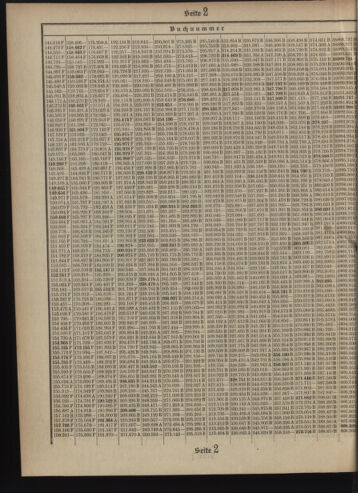 Verordnungsblatt des Postsparkassen-Amtes in Wien 19090401 Seite: 14