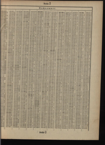 Verordnungsblatt des Postsparkassen-Amtes in Wien 19090401 Seite: 15