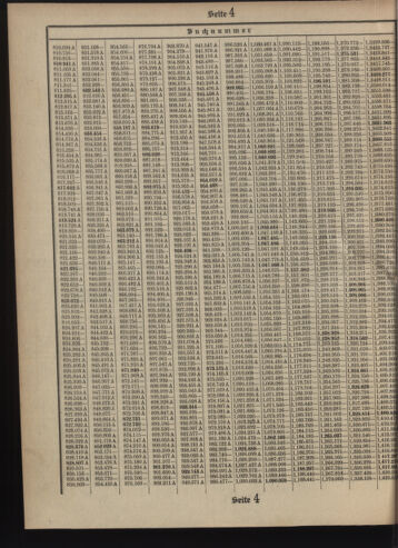 Verordnungsblatt des Postsparkassen-Amtes in Wien 19090401 Seite: 16