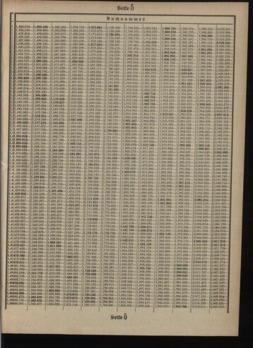 Verordnungsblatt des Postsparkassen-Amtes in Wien 19090401 Seite: 17