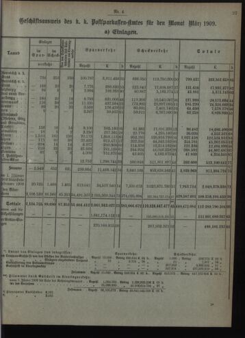 Verordnungsblatt des Postsparkassen-Amtes in Wien 19090401 Seite: 3