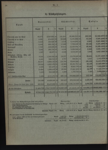 Verordnungsblatt des Postsparkassen-Amtes in Wien 19090401 Seite: 4