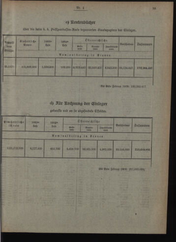 Verordnungsblatt des Postsparkassen-Amtes in Wien 19090401 Seite: 5