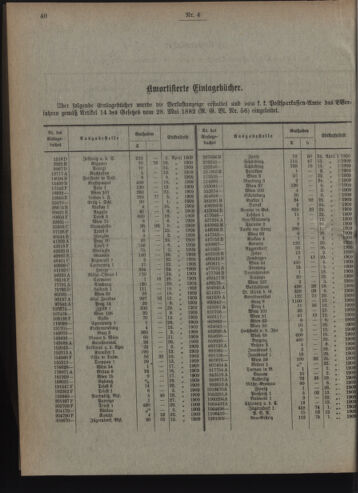 Verordnungsblatt des Postsparkassen-Amtes in Wien 19090401 Seite: 6