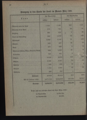 Verordnungsblatt des Postsparkassen-Amtes in Wien 19090401 Seite: 8