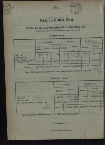 Verordnungsblatt des Postsparkassen-Amtes in Wien 19090501 Seite: 12