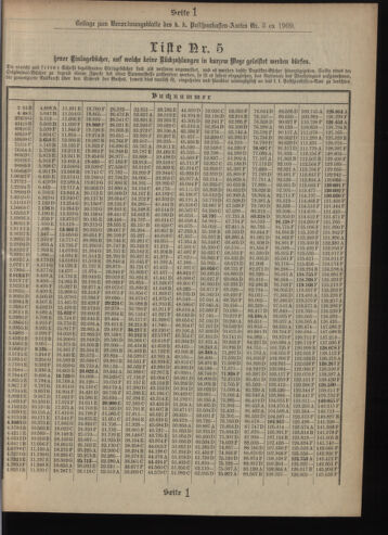 Verordnungsblatt des Postsparkassen-Amtes in Wien 19090501 Seite: 13