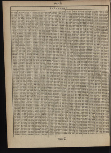 Verordnungsblatt des Postsparkassen-Amtes in Wien 19090501 Seite: 14