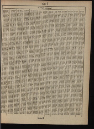 Verordnungsblatt des Postsparkassen-Amtes in Wien 19090501 Seite: 15