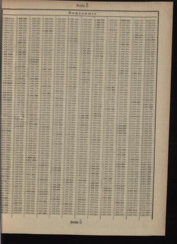 Verordnungsblatt des Postsparkassen-Amtes in Wien 19090501 Seite: 17