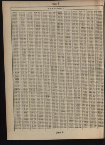 Verordnungsblatt des Postsparkassen-Amtes in Wien 19090501 Seite: 18