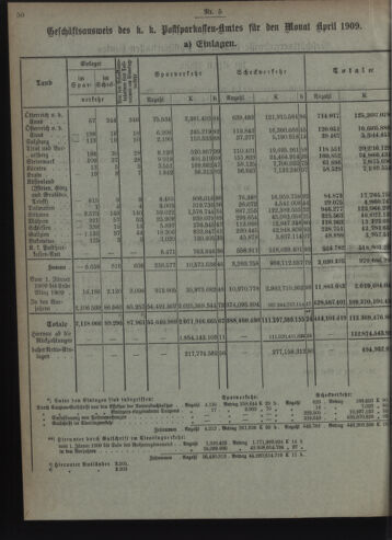 Verordnungsblatt des Postsparkassen-Amtes in Wien 19090501 Seite: 4