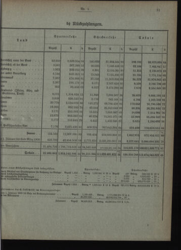 Verordnungsblatt des Postsparkassen-Amtes in Wien 19090501 Seite: 5