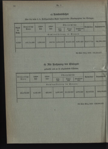 Verordnungsblatt des Postsparkassen-Amtes in Wien 19090501 Seite: 6