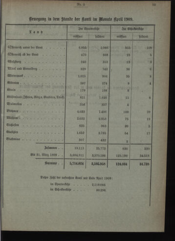 Verordnungsblatt des Postsparkassen-Amtes in Wien 19090501 Seite: 9