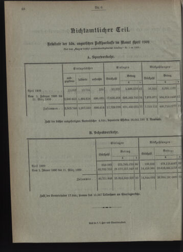 Verordnungsblatt des Postsparkassen-Amtes in Wien 19090601 Seite: 10