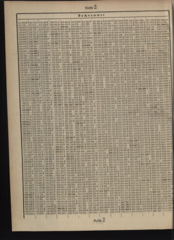 Verordnungsblatt des Postsparkassen-Amtes in Wien 19090601 Seite: 12