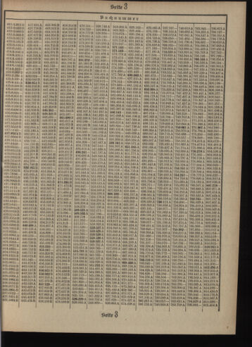 Verordnungsblatt des Postsparkassen-Amtes in Wien 19090601 Seite: 13