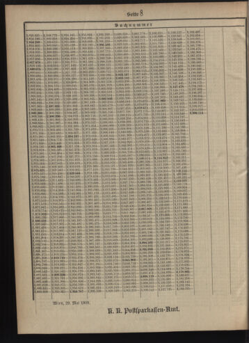 Verordnungsblatt des Postsparkassen-Amtes in Wien 19090601 Seite: 18