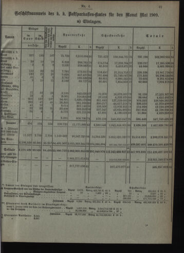 Verordnungsblatt des Postsparkassen-Amtes in Wien 19090601 Seite: 3