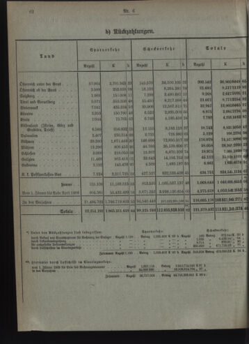 Verordnungsblatt des Postsparkassen-Amtes in Wien 19090601 Seite: 4