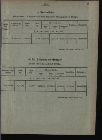 Verordnungsblatt des Postsparkassen-Amtes in Wien 19090601 Seite: 5