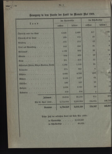 Verordnungsblatt des Postsparkassen-Amtes in Wien 19090601 Seite: 8