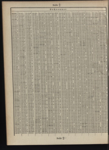 Verordnungsblatt des Postsparkassen-Amtes in Wien 19090701 Seite: 12