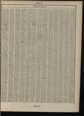 Verordnungsblatt des Postsparkassen-Amtes in Wien 19090701 Seite: 13