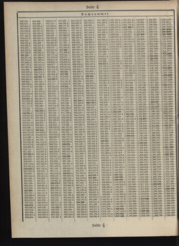 Verordnungsblatt des Postsparkassen-Amtes in Wien 19090701 Seite: 14