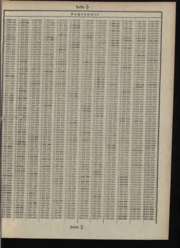 Verordnungsblatt des Postsparkassen-Amtes in Wien 19090701 Seite: 15