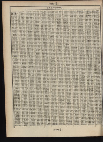 Verordnungsblatt des Postsparkassen-Amtes in Wien 19090701 Seite: 16