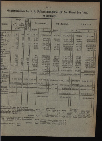 Verordnungsblatt des Postsparkassen-Amtes in Wien 19090701 Seite: 3