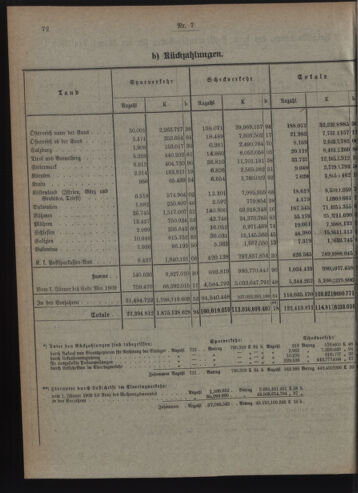 Verordnungsblatt des Postsparkassen-Amtes in Wien 19090701 Seite: 4