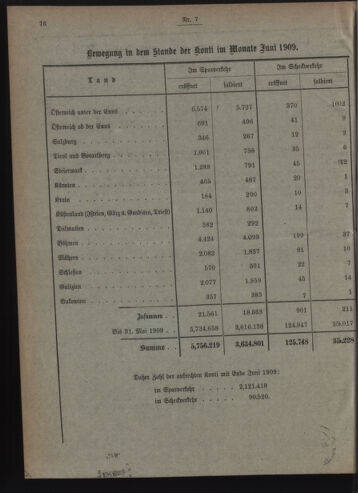 Verordnungsblatt des Postsparkassen-Amtes in Wien 19090701 Seite: 8