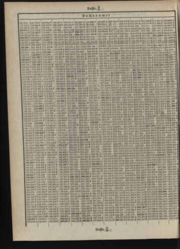 Verordnungsblatt des Postsparkassen-Amtes in Wien 19090802 Seite: 12