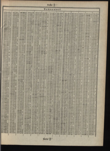 Verordnungsblatt des Postsparkassen-Amtes in Wien 19090802 Seite: 13