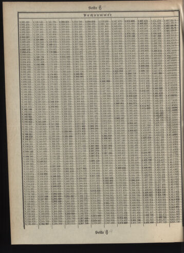 Verordnungsblatt des Postsparkassen-Amtes in Wien 19090802 Seite: 16